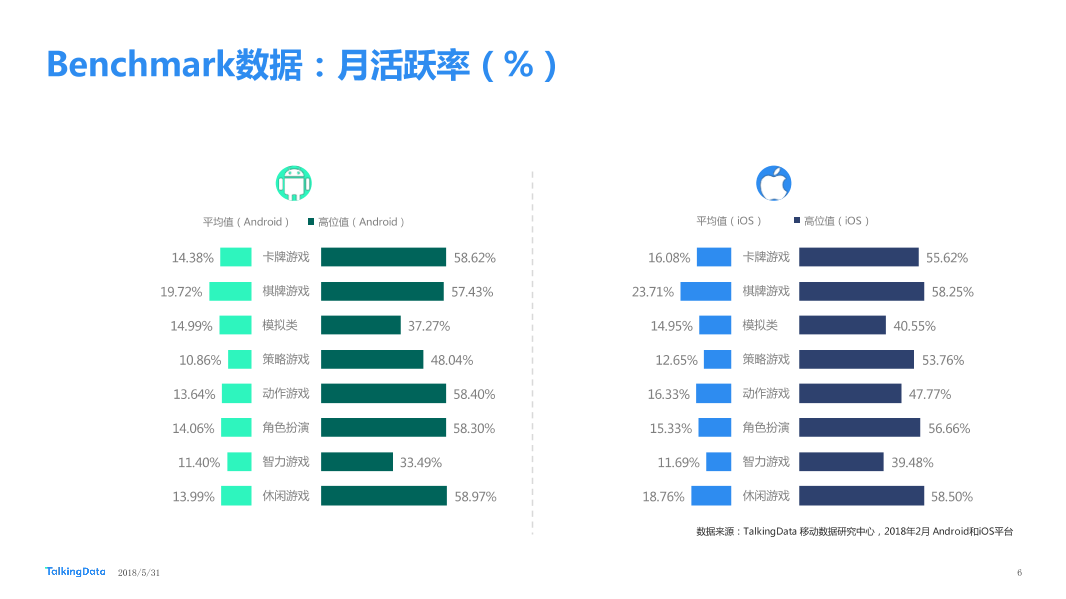 TalkingData2018年2月移动游戏Benchmark_1527736682726-6