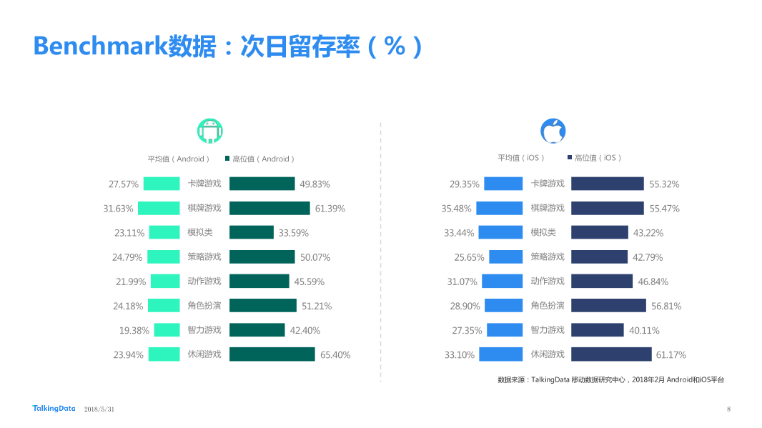 TalkingData2018年2月移动游戏Benchmark_1527736682726-8