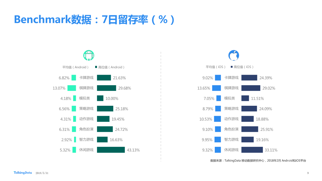 TalkingData2018年2月移动游戏Benchmark_1527736682726-9