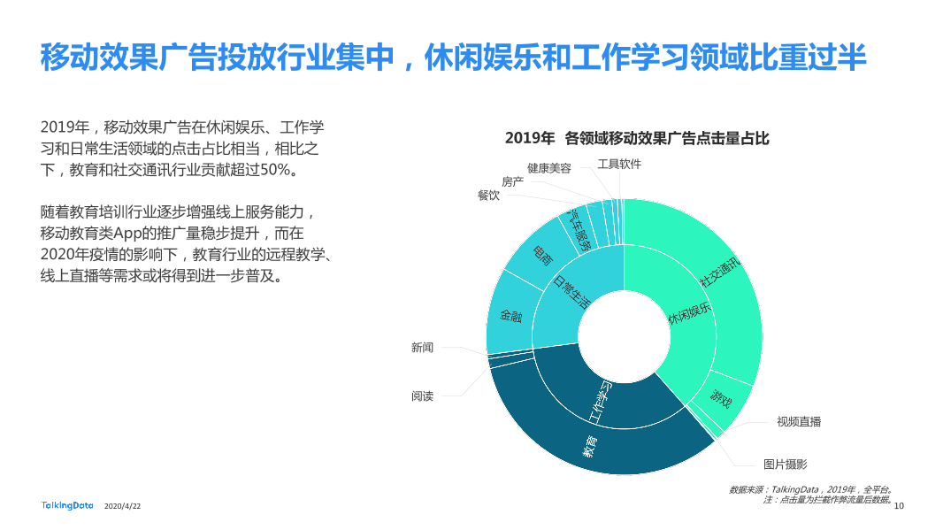 TalkingData2019移动广告行业报告_1587520050536-10