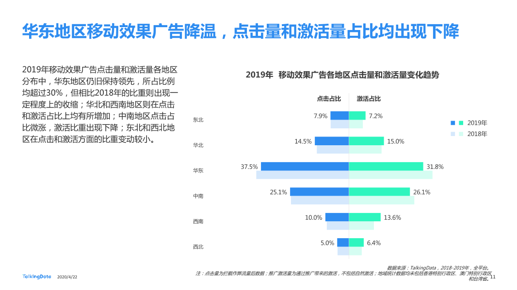 TalkingData2019移动广告行业报告_1587520050536-11