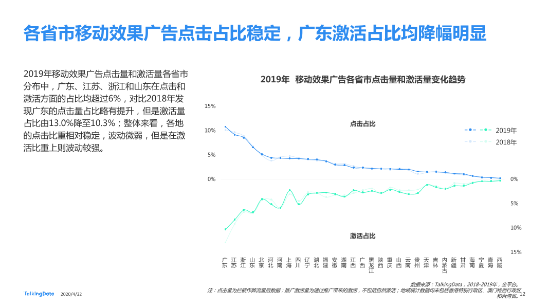 TalkingData2019移动广告行业报告_1587520050536-12