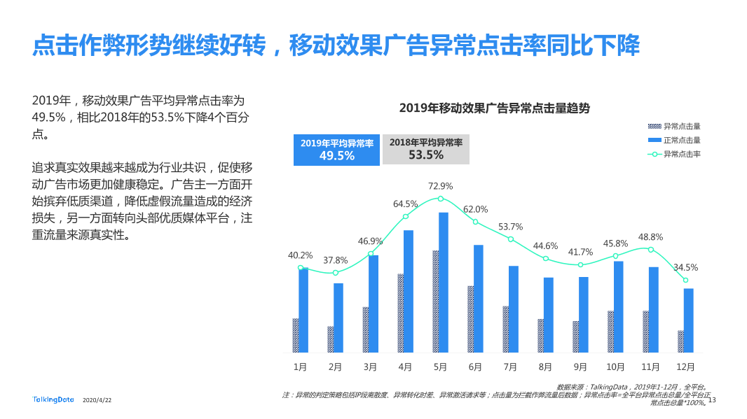 TalkingData2019移动广告行业报告_1587520050536-13