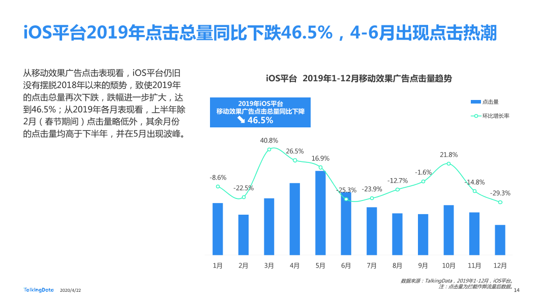 TalkingData2019移动广告行业报告_1587520050536-14