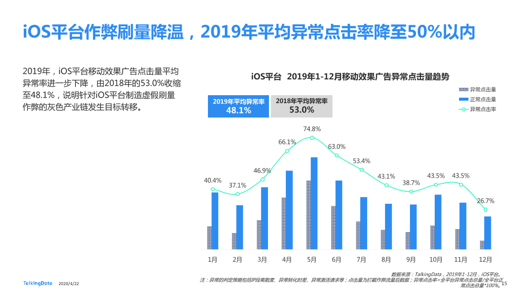 TalkingData2019移动广告行业报告_1587520050536-15