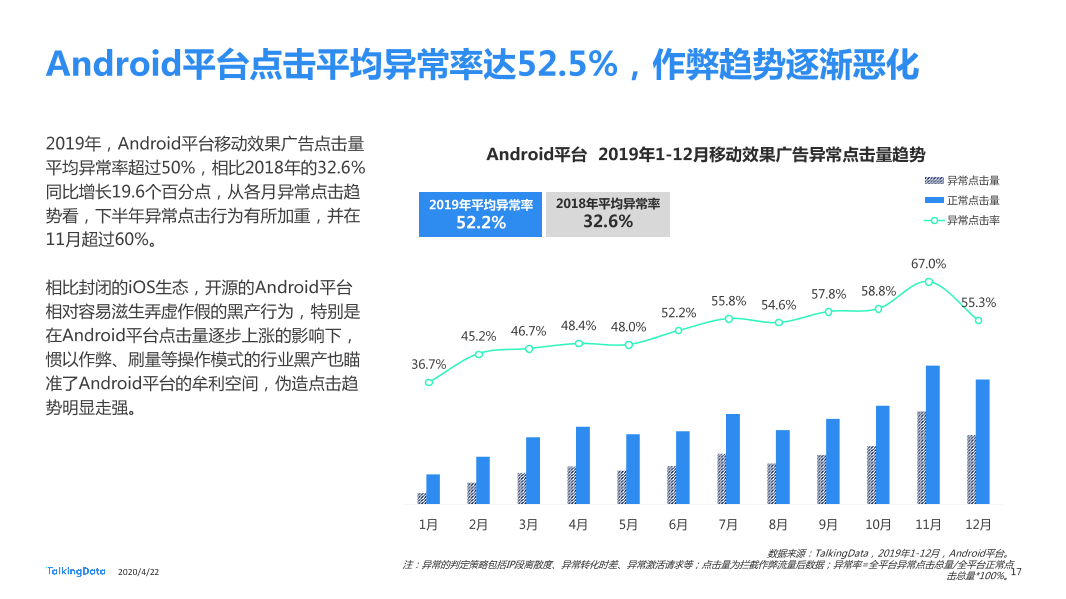 TalkingData2019移动广告行业报告_1587520050536-17