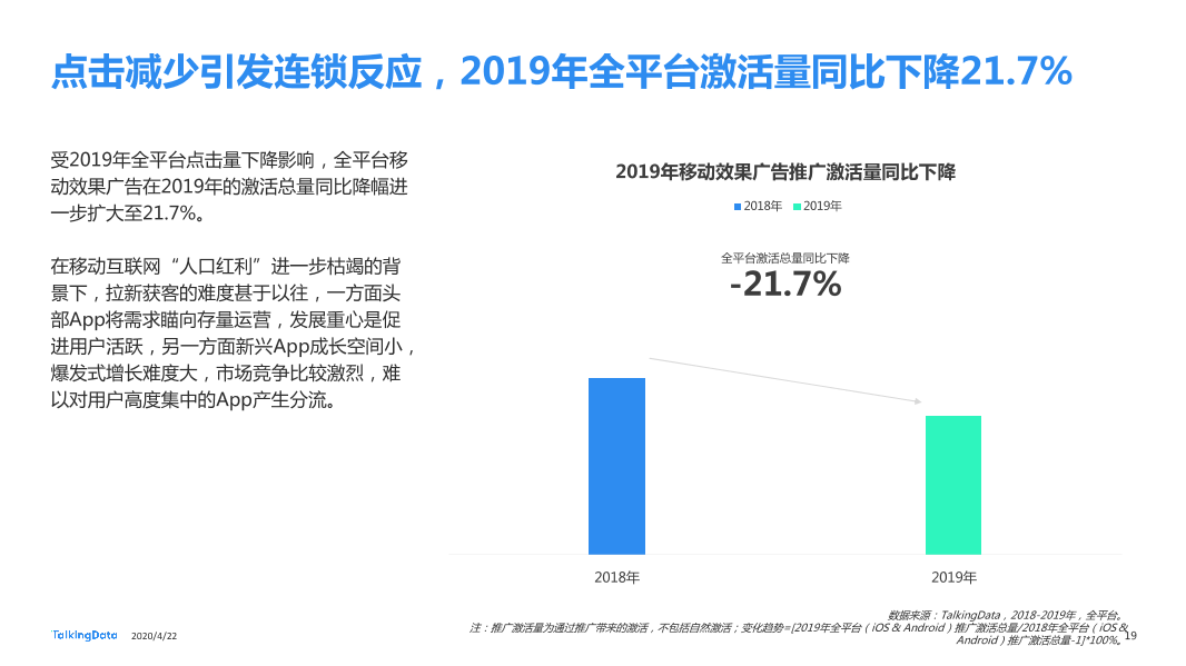 TalkingData2019移动广告行业报告_1587520050536-19