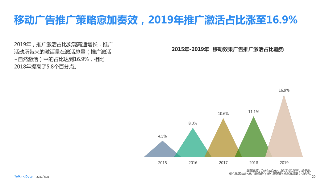 TalkingData2019移动广告行业报告_1587520050536-20