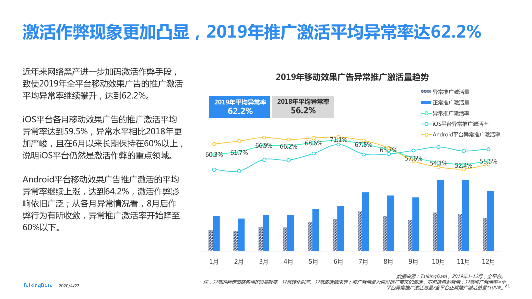 TalkingData2019移动广告行业报告_1587520050536-21