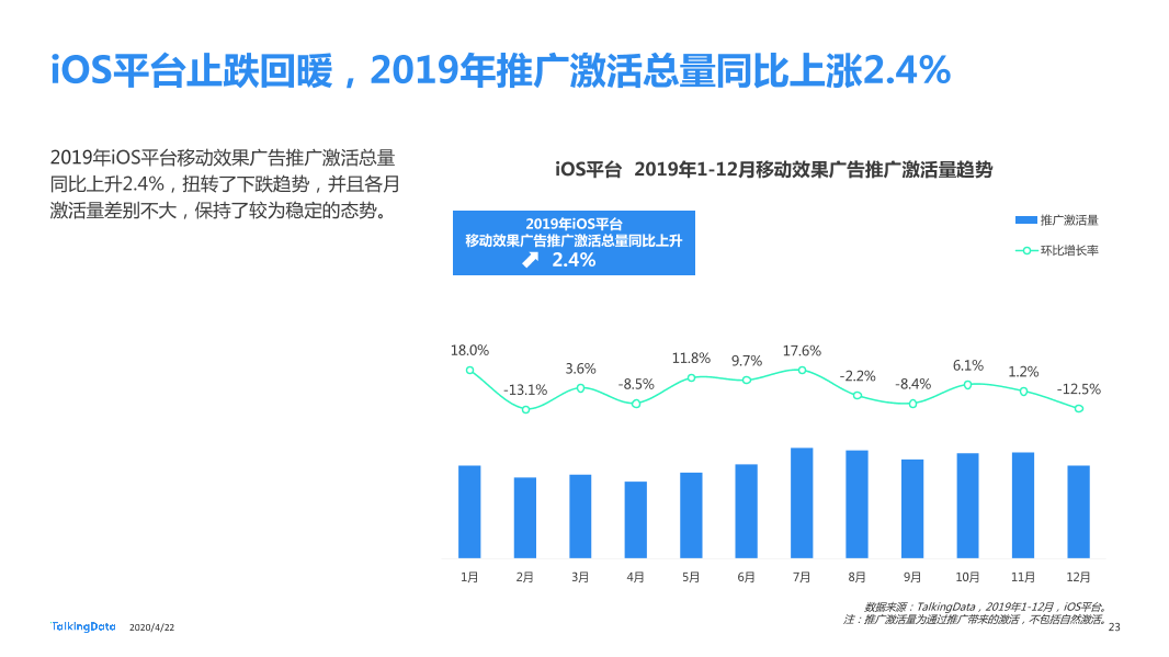 TalkingData2019移动广告行业报告_1587520050536-23