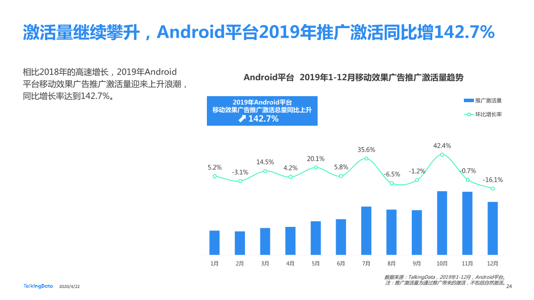 TalkingData2019移动广告行业报告_1587520050536-24