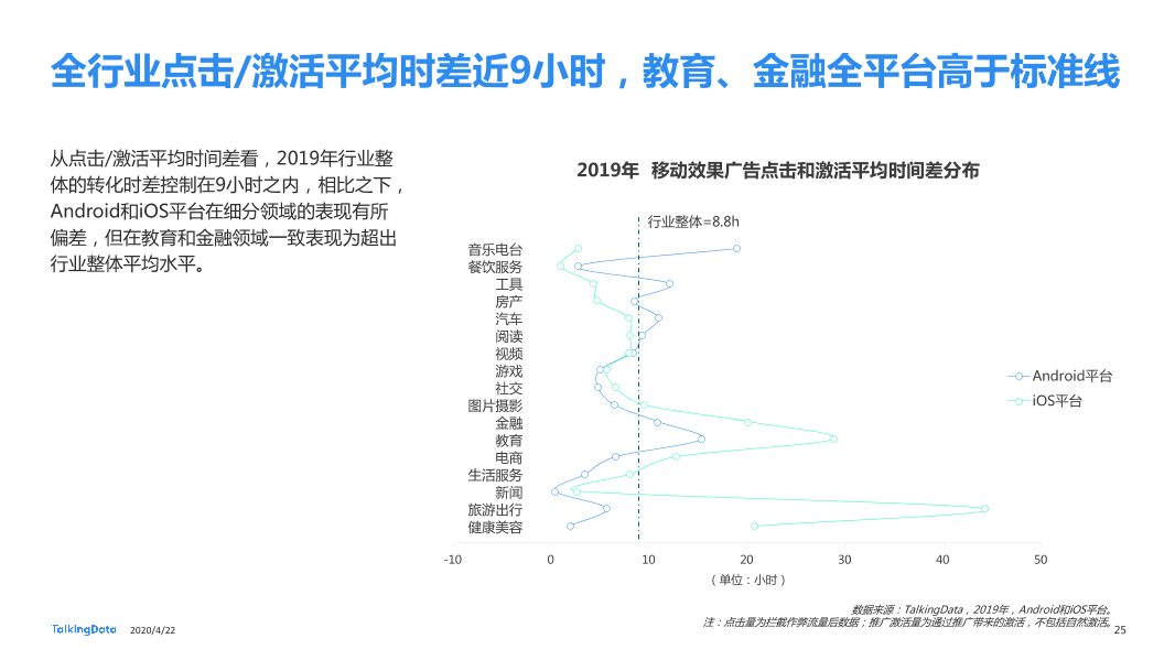 TalkingData2019移动广告行业报告_1587520050536-25