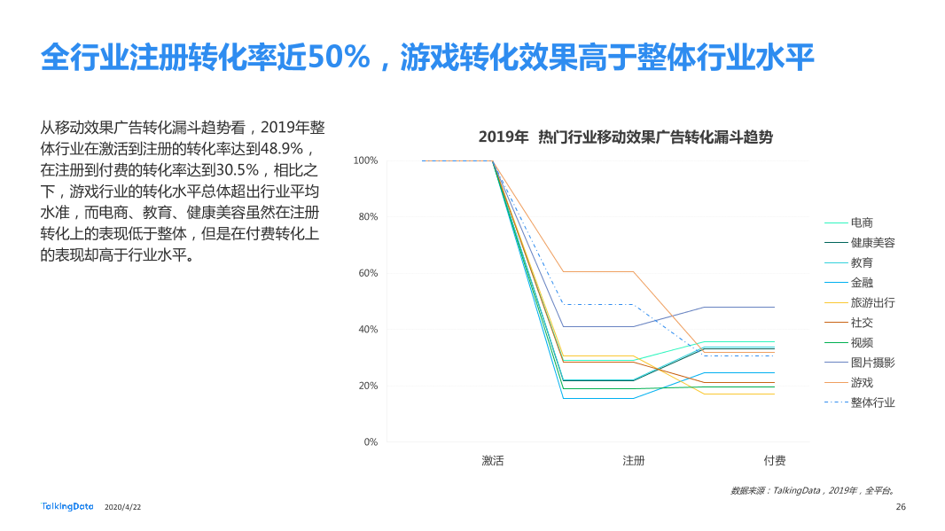 TalkingData2019移动广告行业报告_1587520050536-26