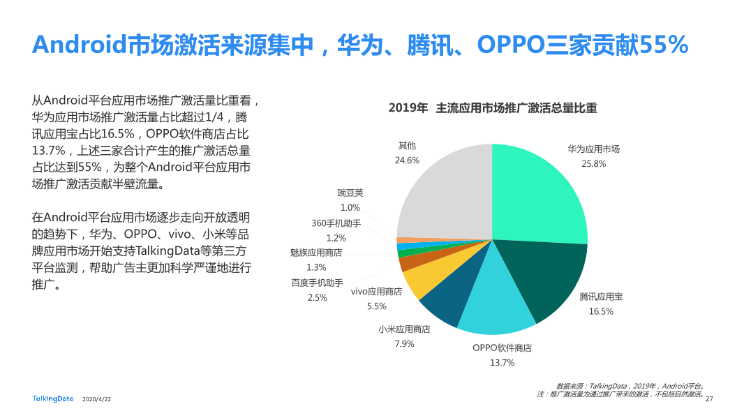 TalkingData2019移动广告行业报告_1587520050536-27