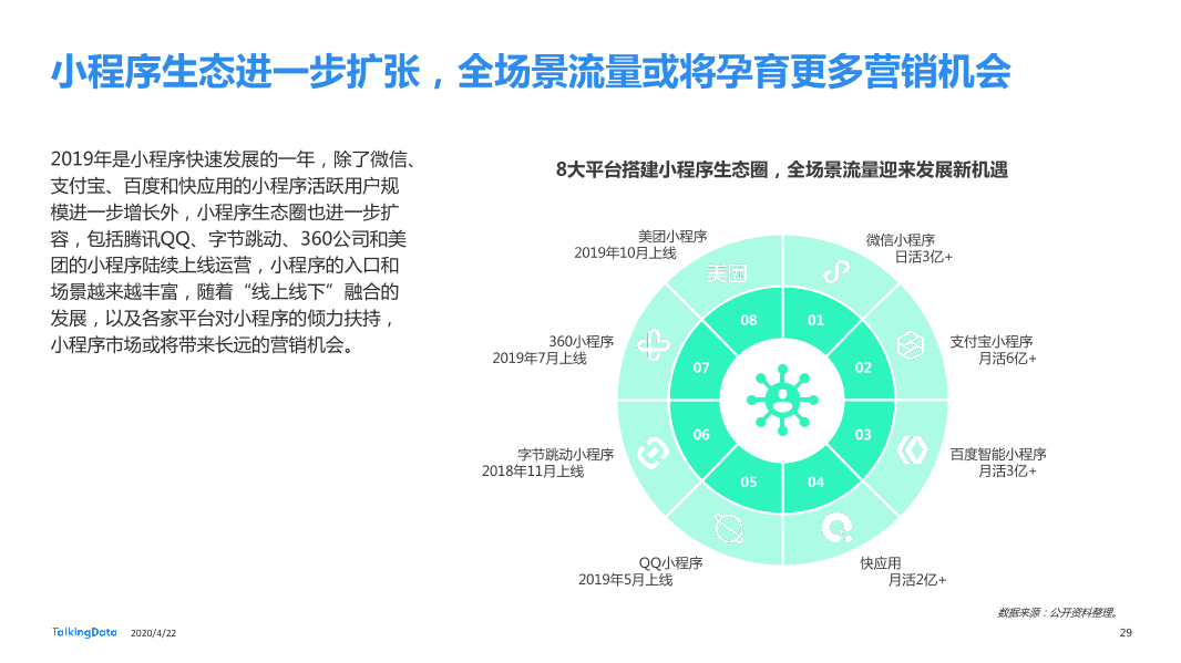 TalkingData2019移动广告行业报告_1587520050536-29