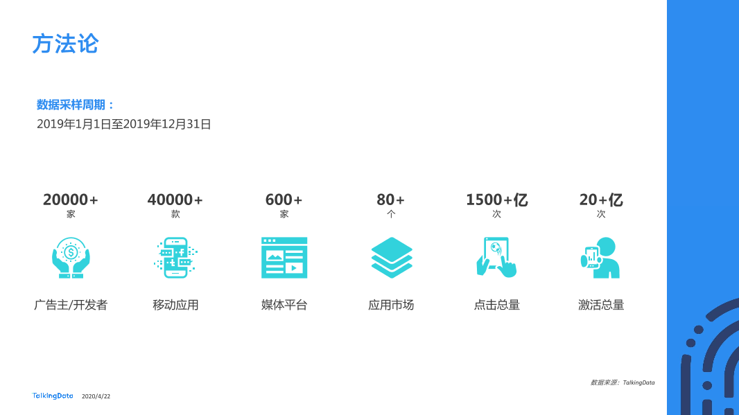 TalkingData2019移动广告行业报告_1587520050536-3