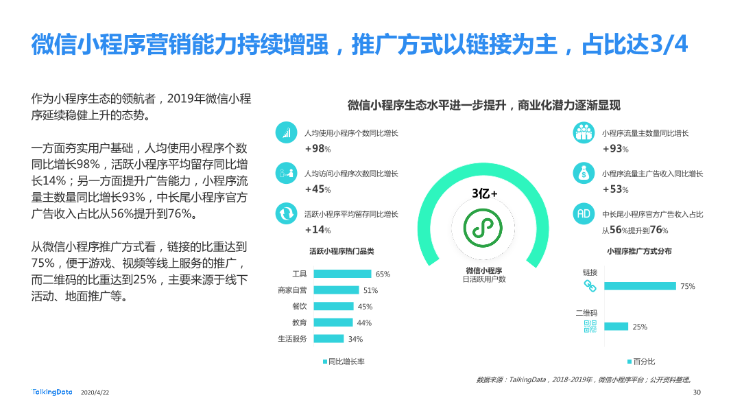 TalkingData2019移动广告行业报告_1587520050536-30