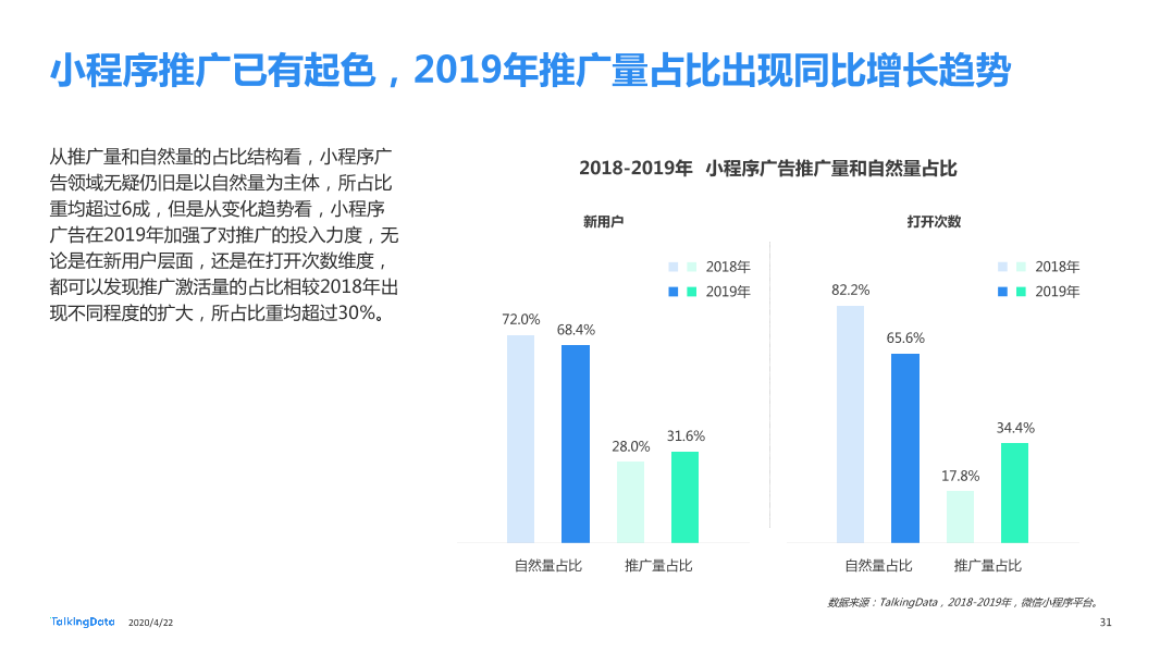 TalkingData2019移动广告行业报告_1587520050536-31