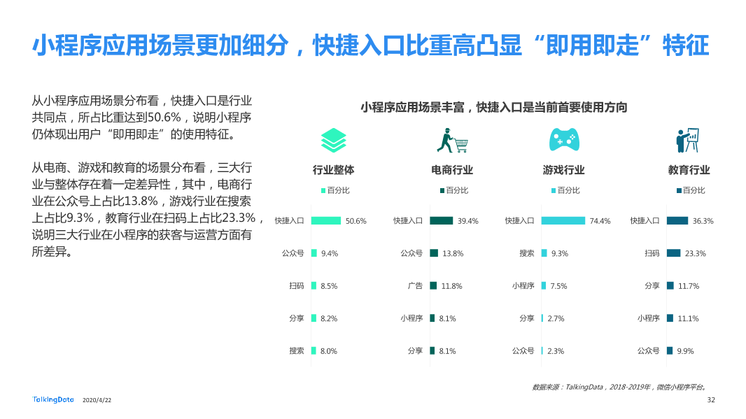 TalkingData2019移动广告行业报告_1587520050536-32