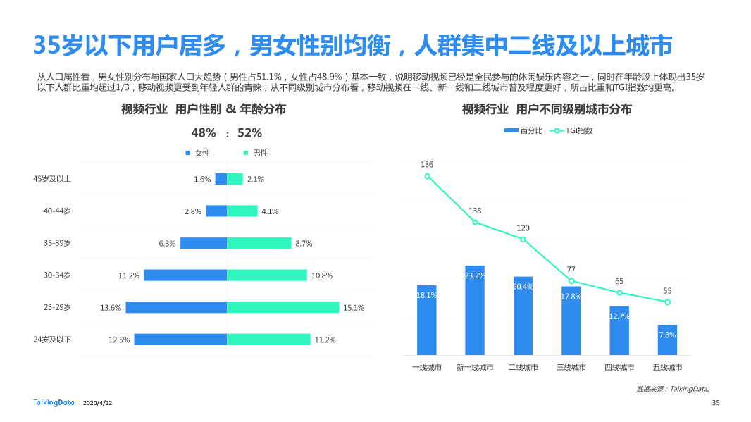 TalkingData2019移动广告行业报告_1587520050536-35