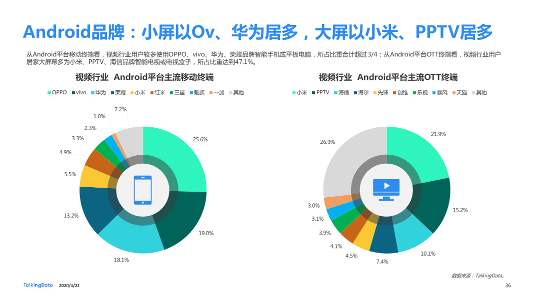 TalkingData2019移动广告行业报告_1587520050536-36