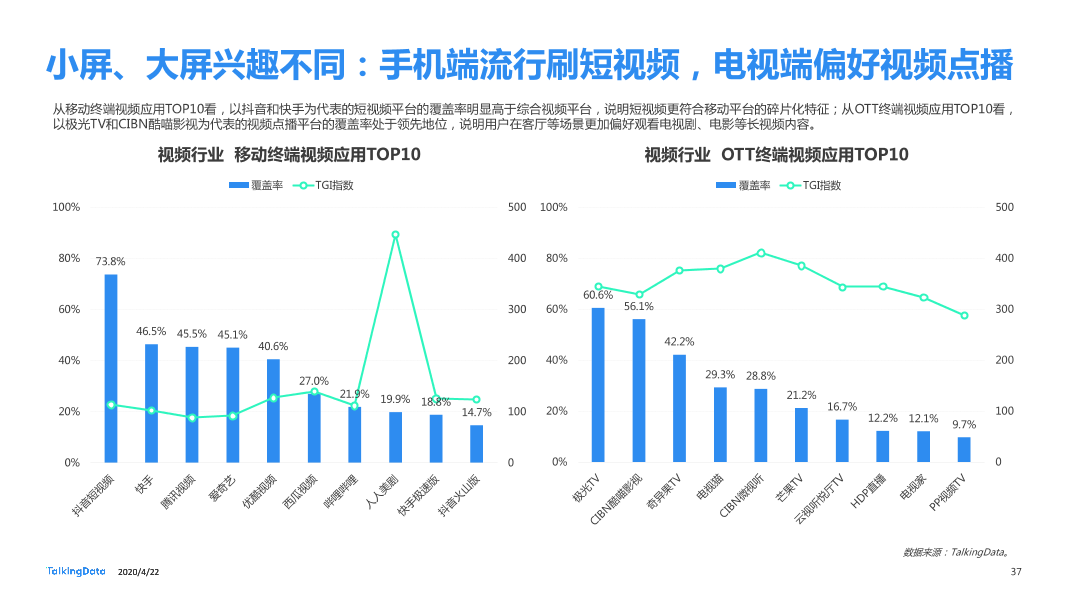 TalkingData2019移动广告行业报告_1587520050536-37