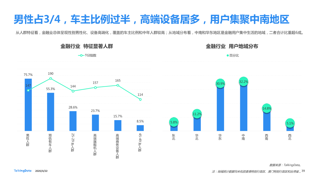 TalkingData2019移动广告行业报告_1587520050536-39