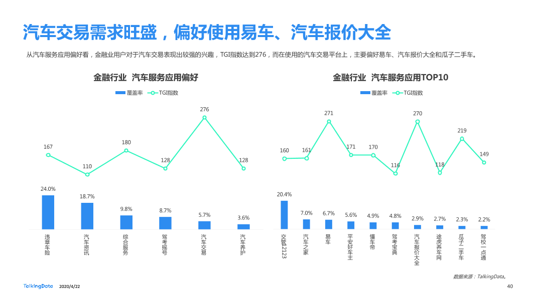 TalkingData2019移动广告行业报告_1587520050536-40