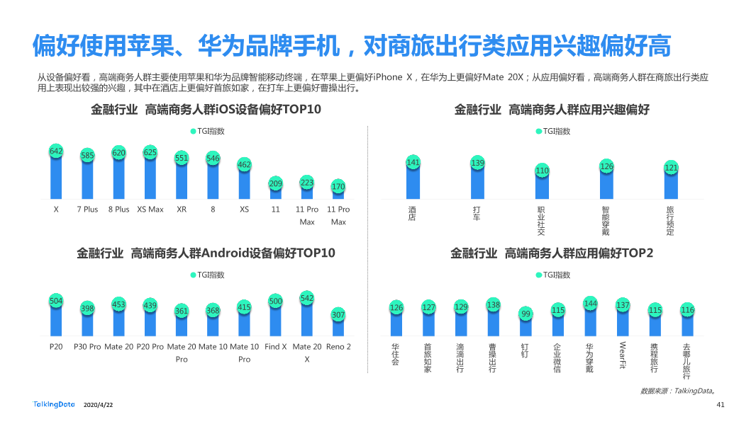 TalkingData2019移动广告行业报告_1587520050536-41