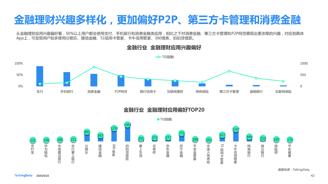 TalkingData2019移动广告行业报告_1587520050536-42