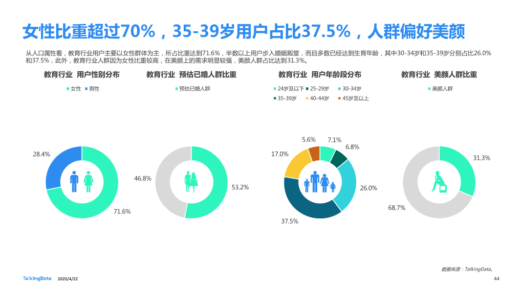 TalkingData2019移动广告行业报告_1587520050536-44