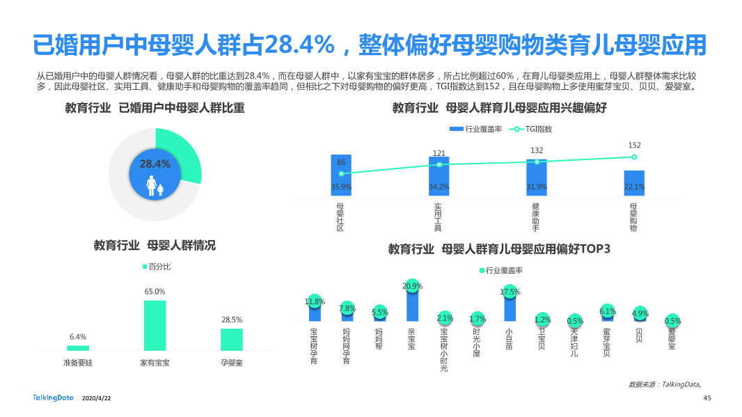 TalkingData2019移动广告行业报告_1587520050536-45