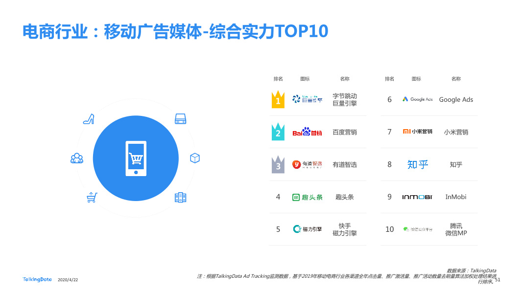 TalkingData2019移动广告行业报告_1587520050536-51