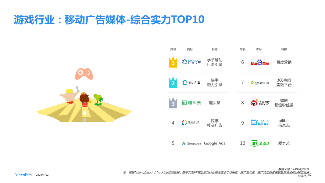 TalkingData2019移动广告行业报告_1587520050536-52