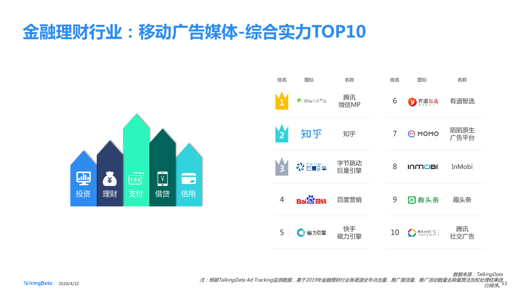 TalkingData2019移动广告行业报告_1587520050536-53