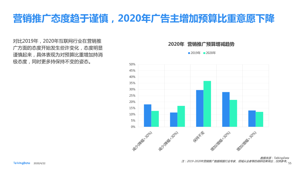 TalkingData2019移动广告行业报告_1587520050536-55