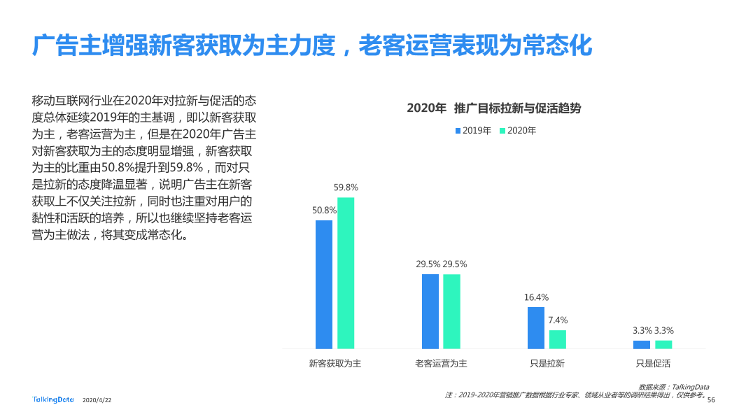 TalkingData2019移动广告行业报告_1587520050536-56