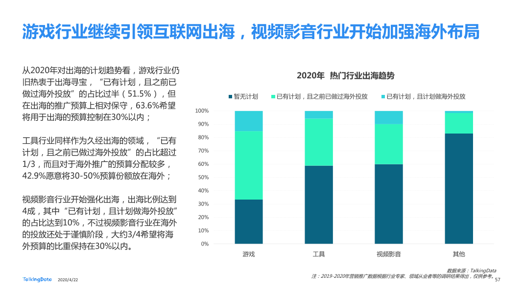 TalkingData2019移动广告行业报告_1587520050536-57