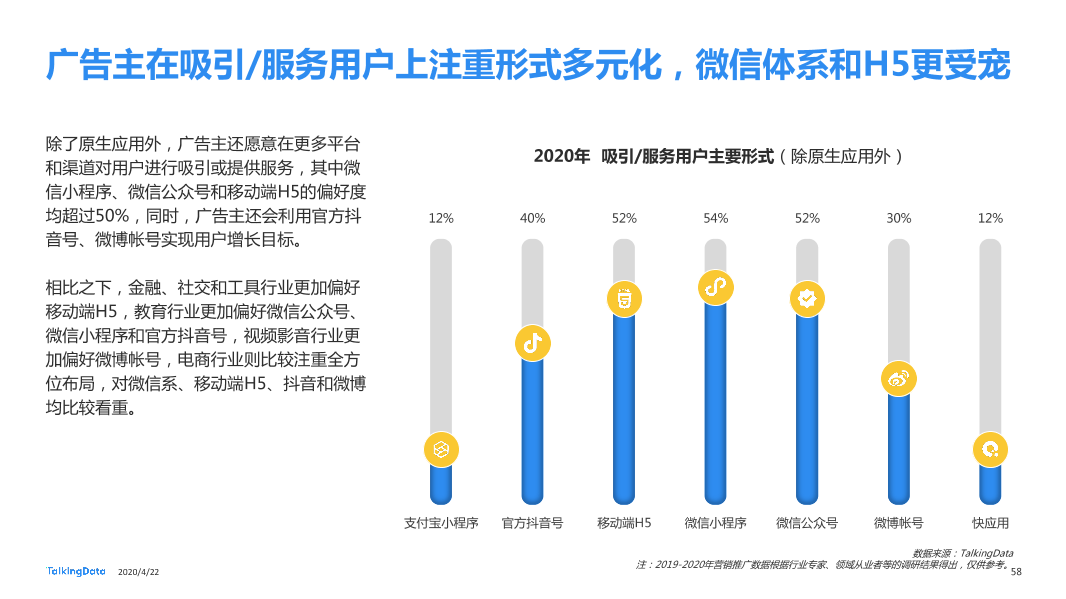 TalkingData2019移动广告行业报告_1587520050536-58