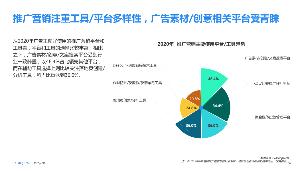 TalkingData2019移动广告行业报告_1587520050536-59