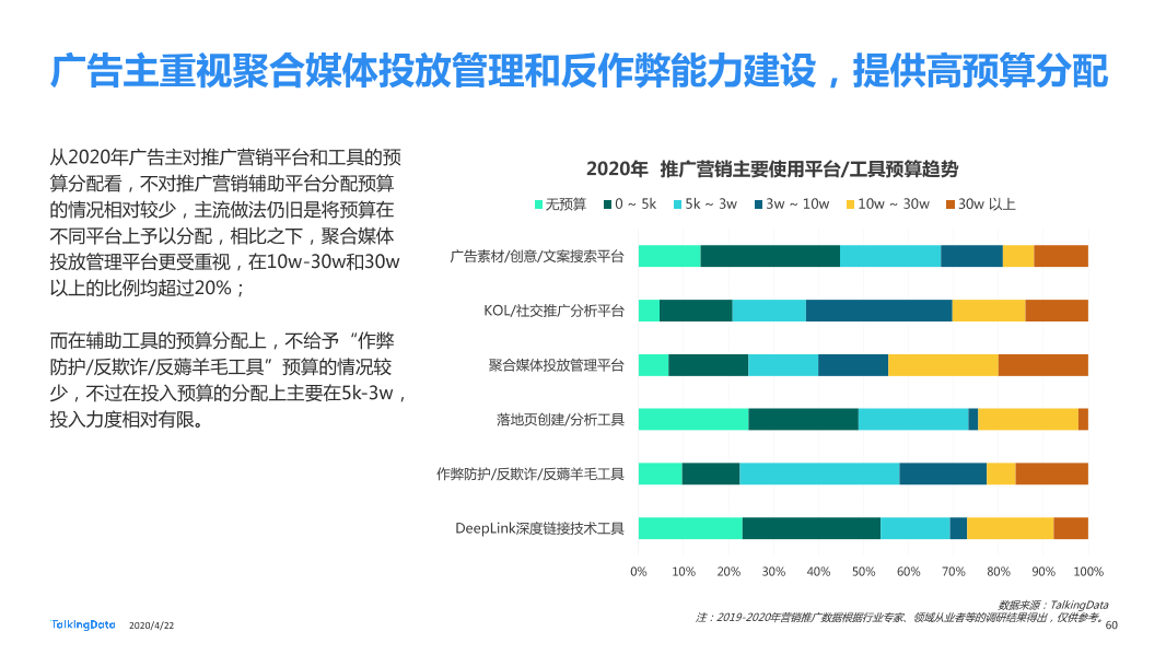 TalkingData2019移动广告行业报告_1587520050536-60