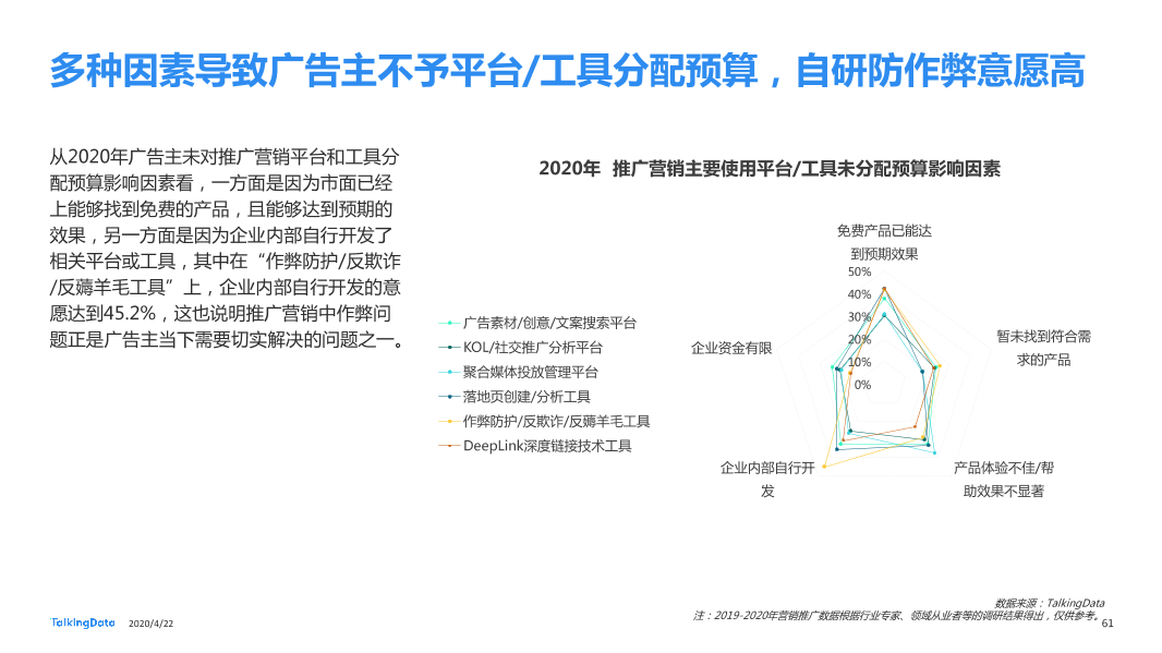 TalkingData2019移动广告行业报告_1587520050536-61