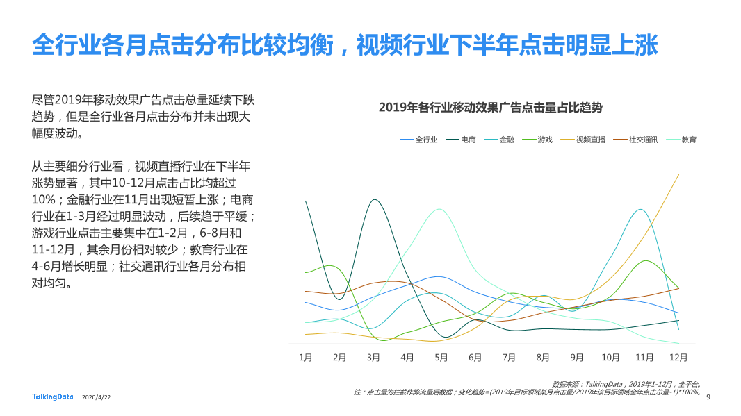 TalkingData2019移动广告行业报告_1587520050536-9