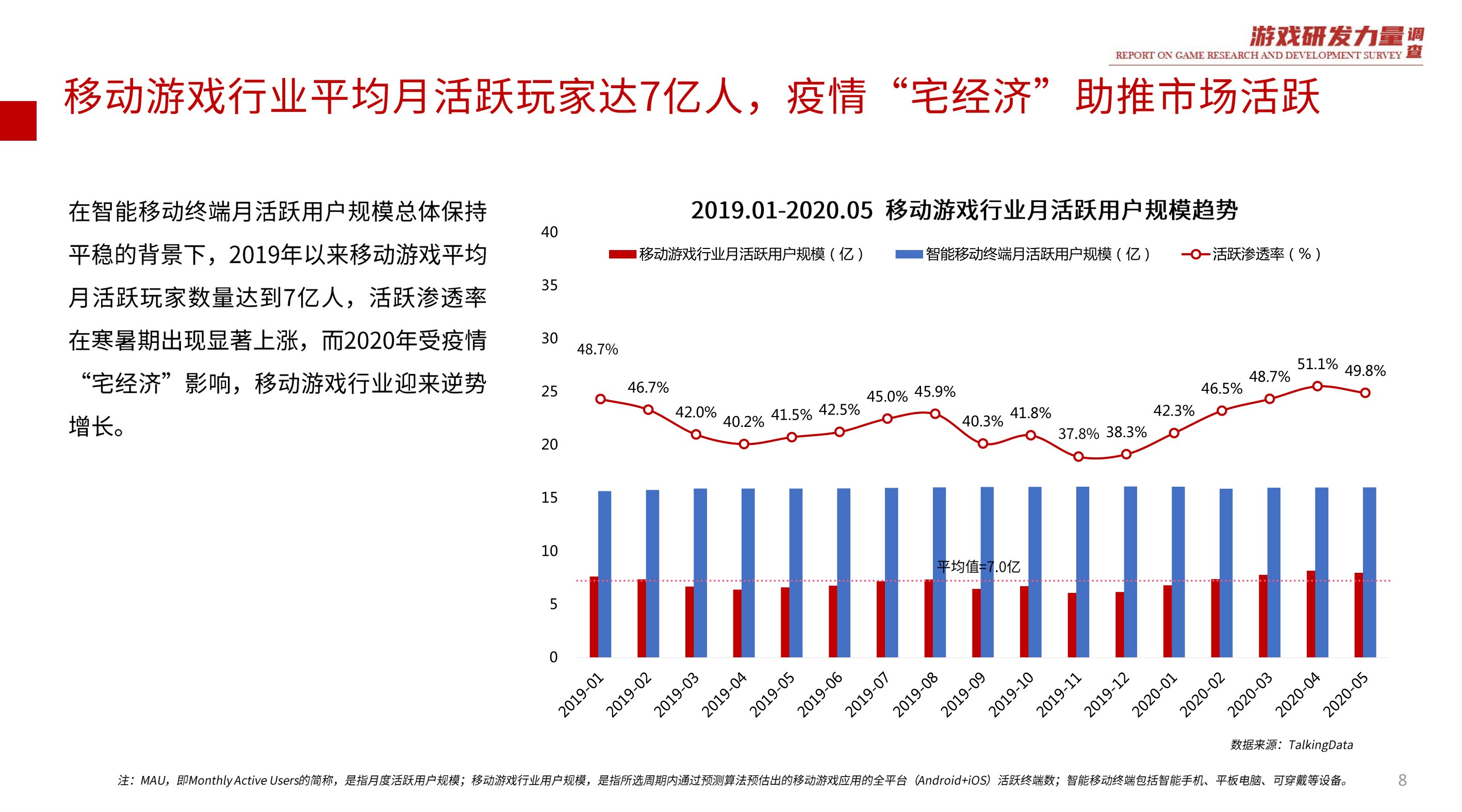 TalkingDataMobileGamingIndustryReport2020H1_0008.jpg