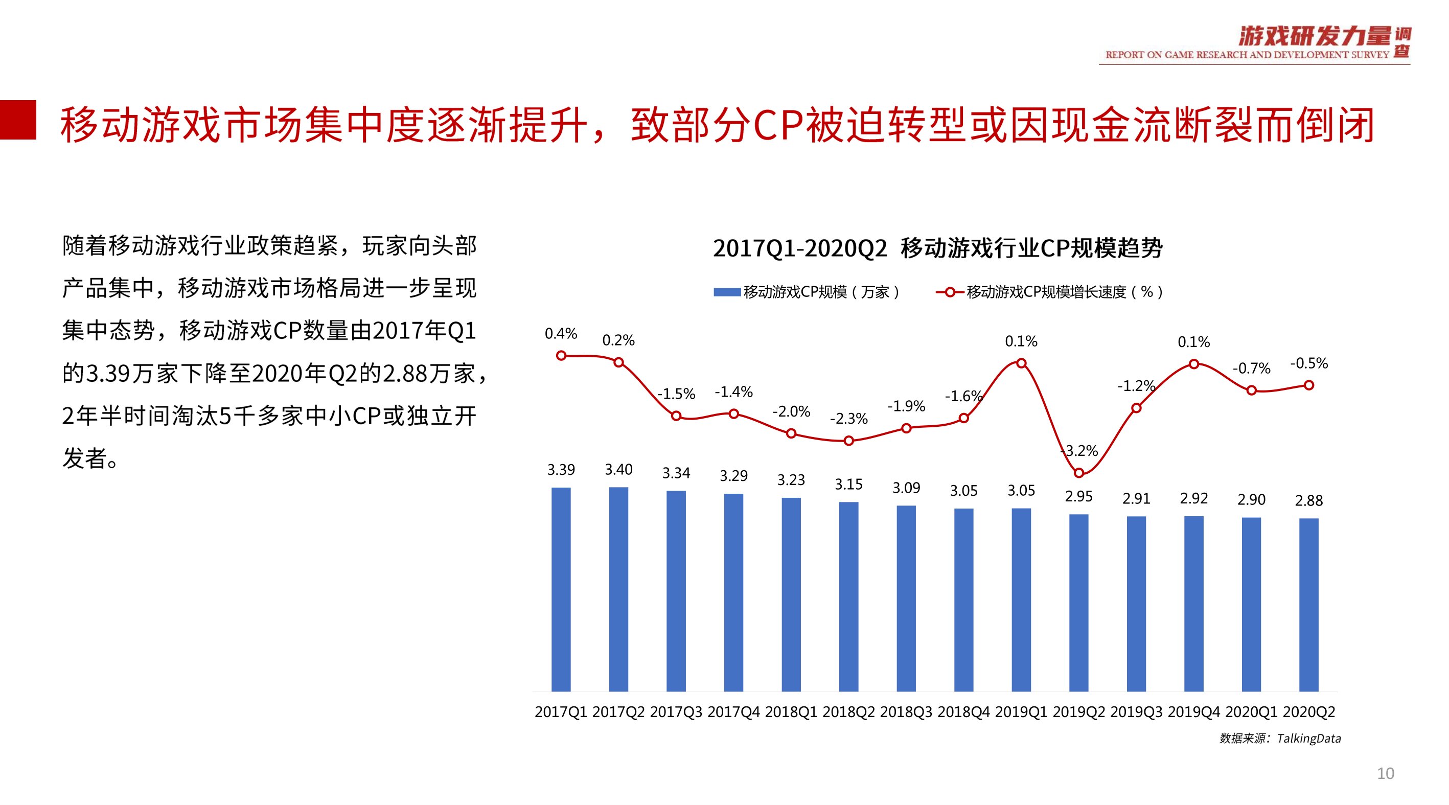 TalkingDataMobileGamingIndustryReport2020H1_0010.jpg