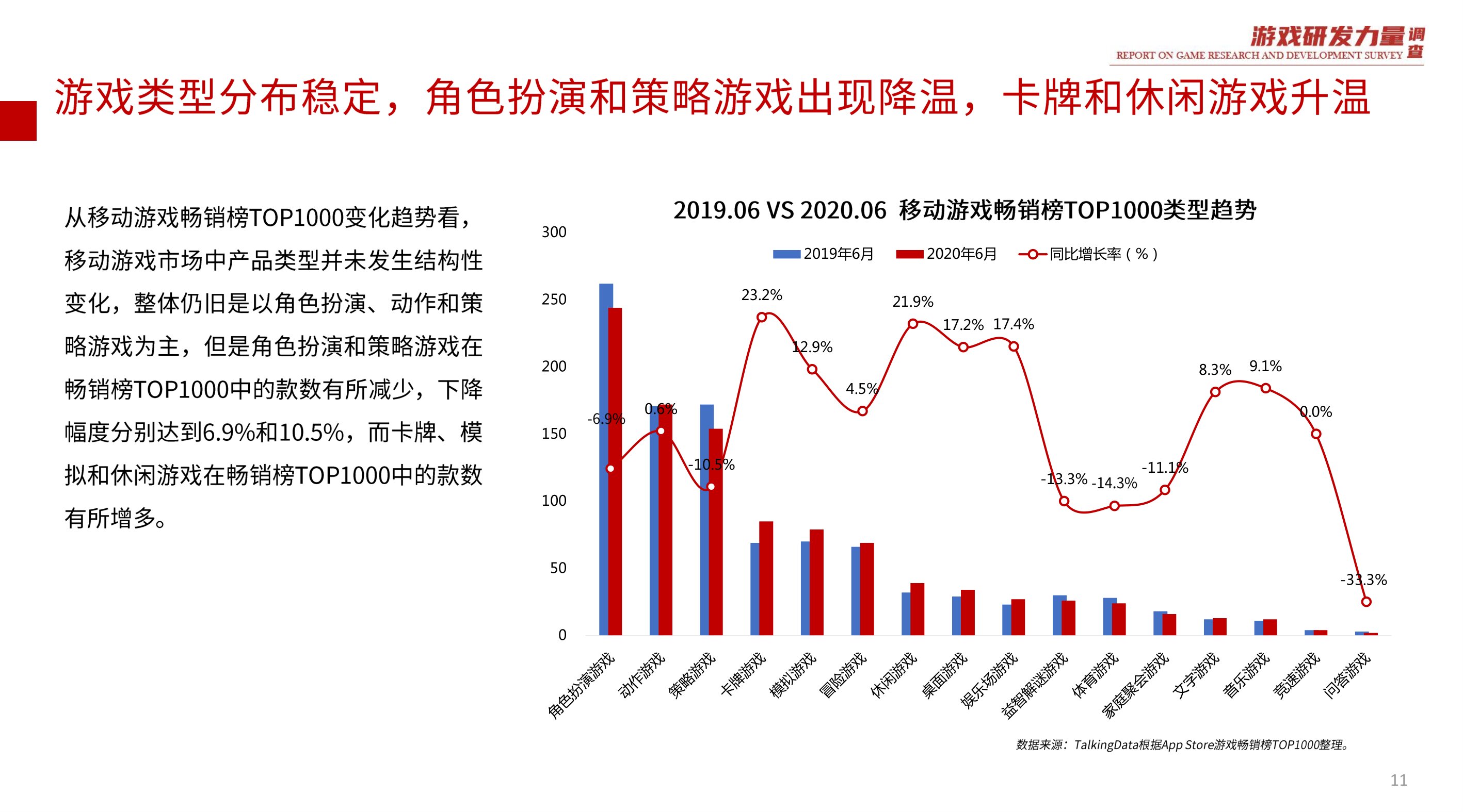 TalkingDataMobileGamingIndustryReport2020H1_0011.jpg