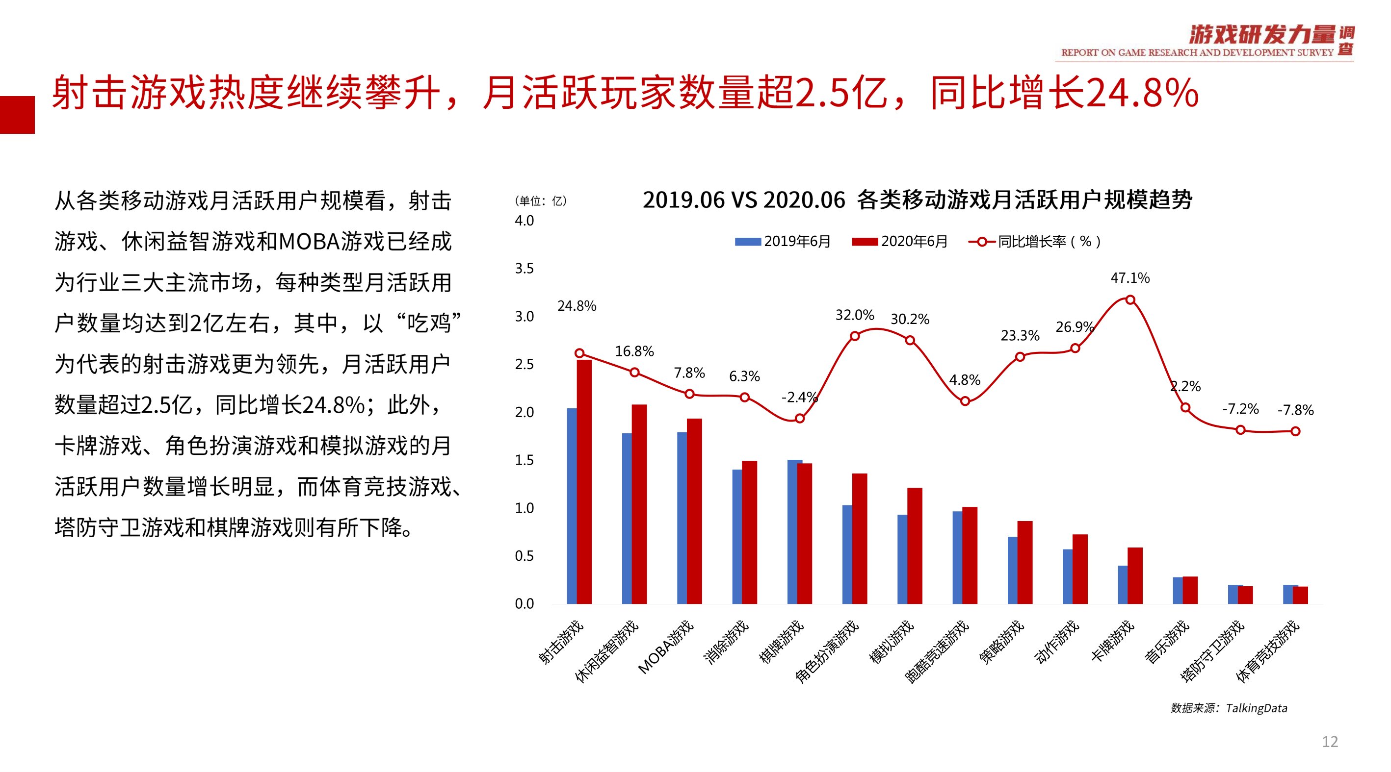 TalkingDataMobileGamingIndustryReport2020H1_0012.jpg