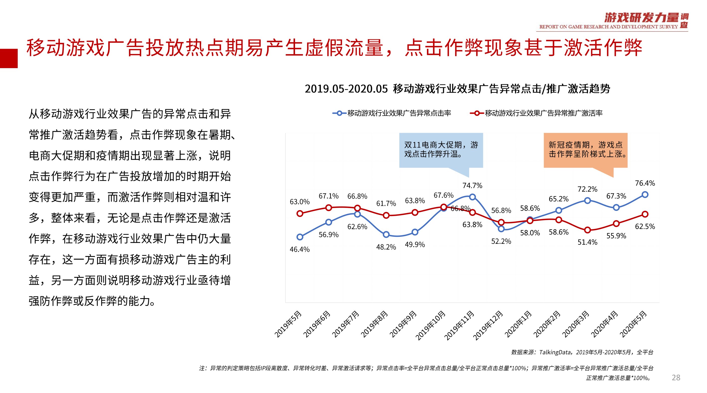 TalkingDataMobileGamingIndustryReport2020H1_0028.jpg