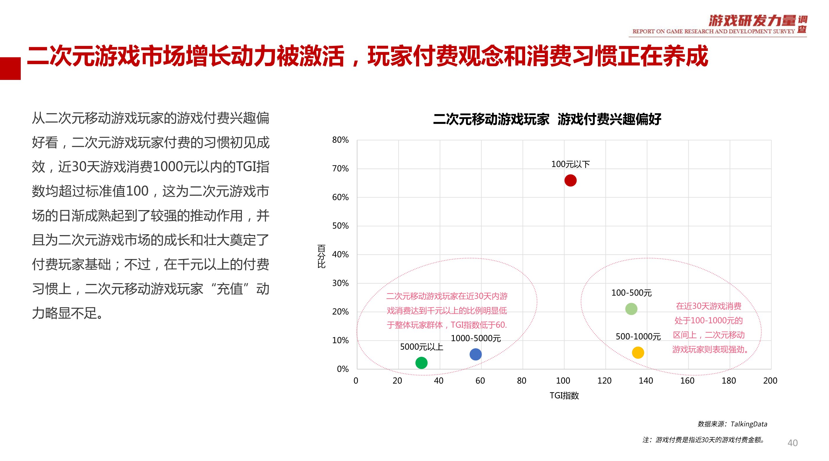 TalkingDataMobileGamingIndustryReport2020H1_0040.jpg