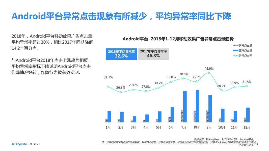 TalkingData_1551839037647-13